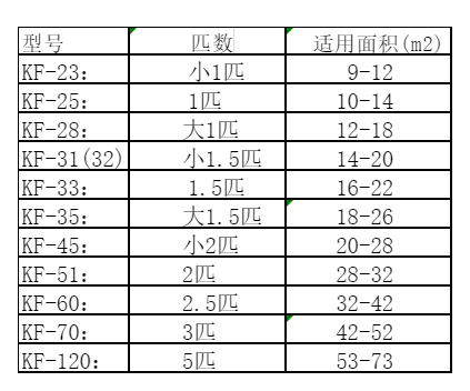 青岛空调维修