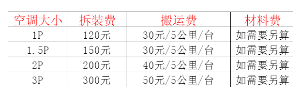 青岛空调移机及费用电话在哪里找